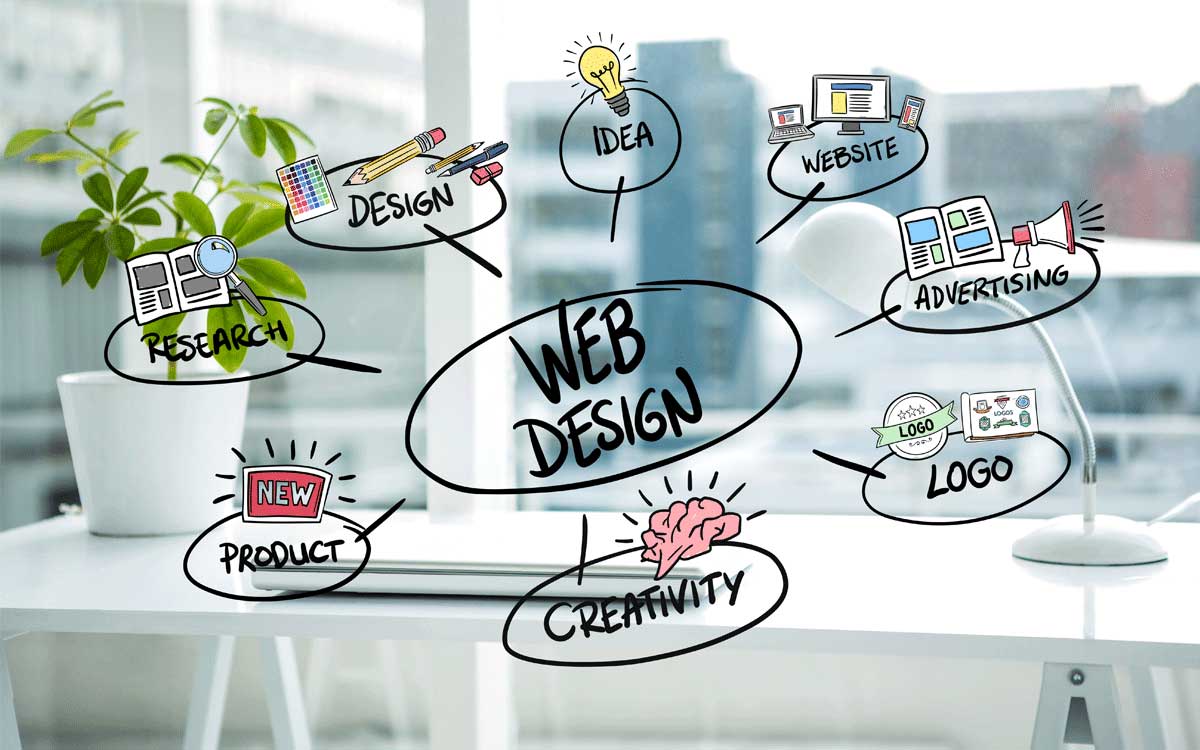need-for-website-design-۱ ضرورت طراحی سایت برای کسب و کار