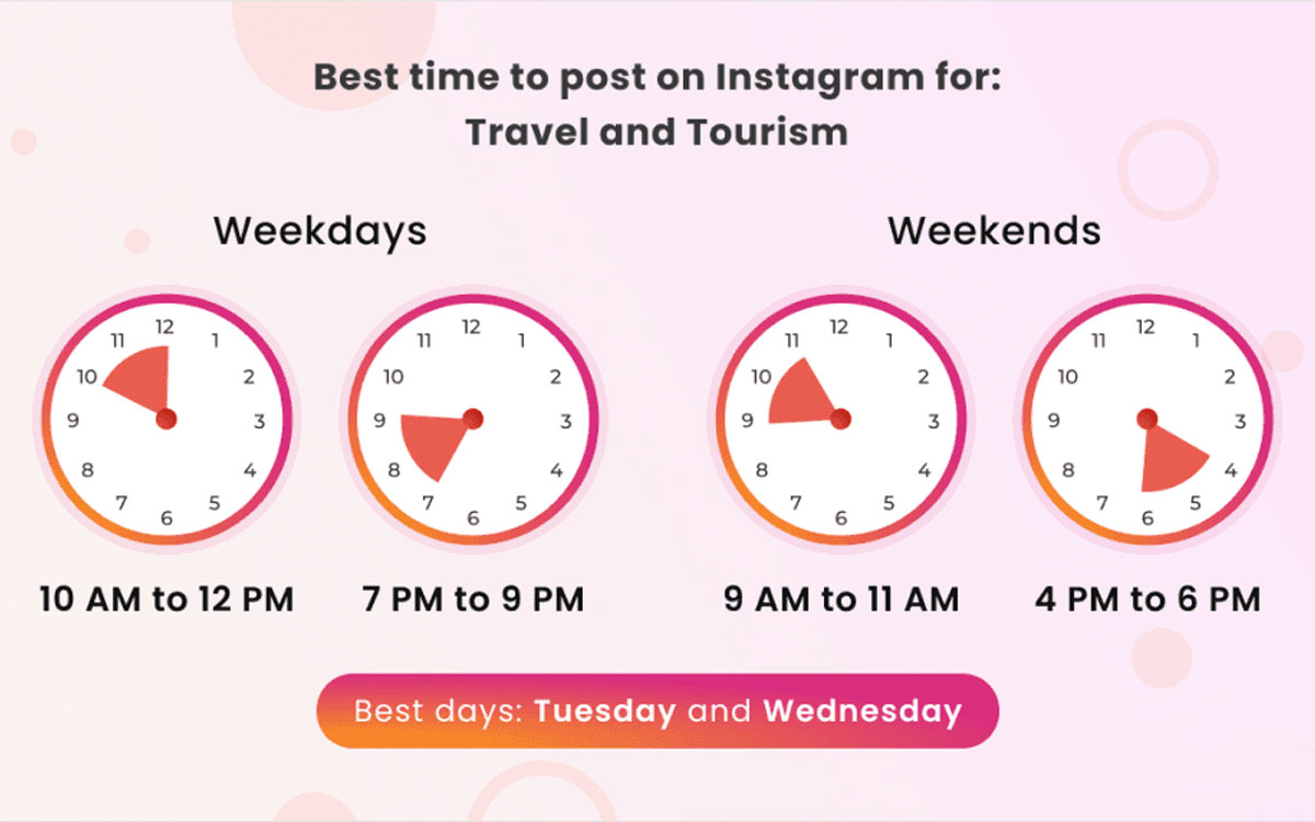 the-best-time-to-publish-content-۰۰ بهترین زمان انتشار محتوا