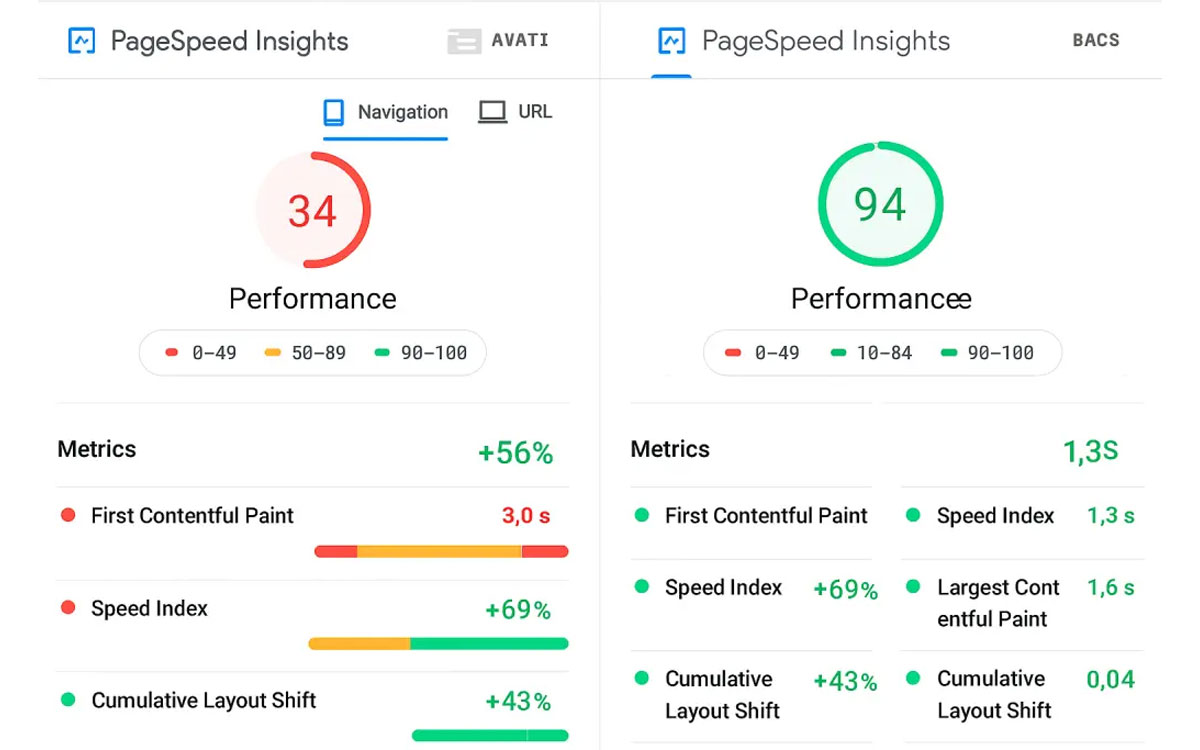 Slow WordPress Site Analysis-۰۱ بهینه سازی وردپرس برای شبکه های ایزوله و قطع اینترنت