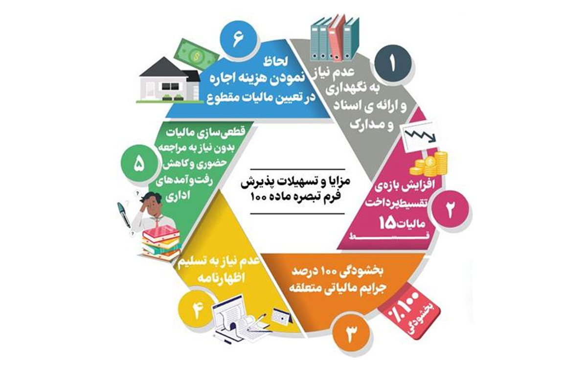 note-to-article-۱۰۰-of-۱۴۰۵ تبصره ماده ۱۰۰ سال ۱۴۰۵ (عملکرد ۱۴۰۴)