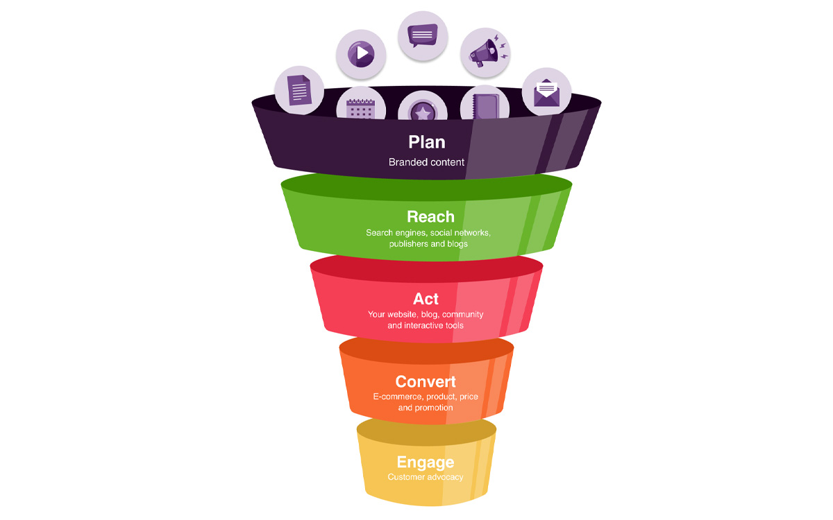 digital-marketing-guide-۰۰ دیجیتال مارکتینگ چیست