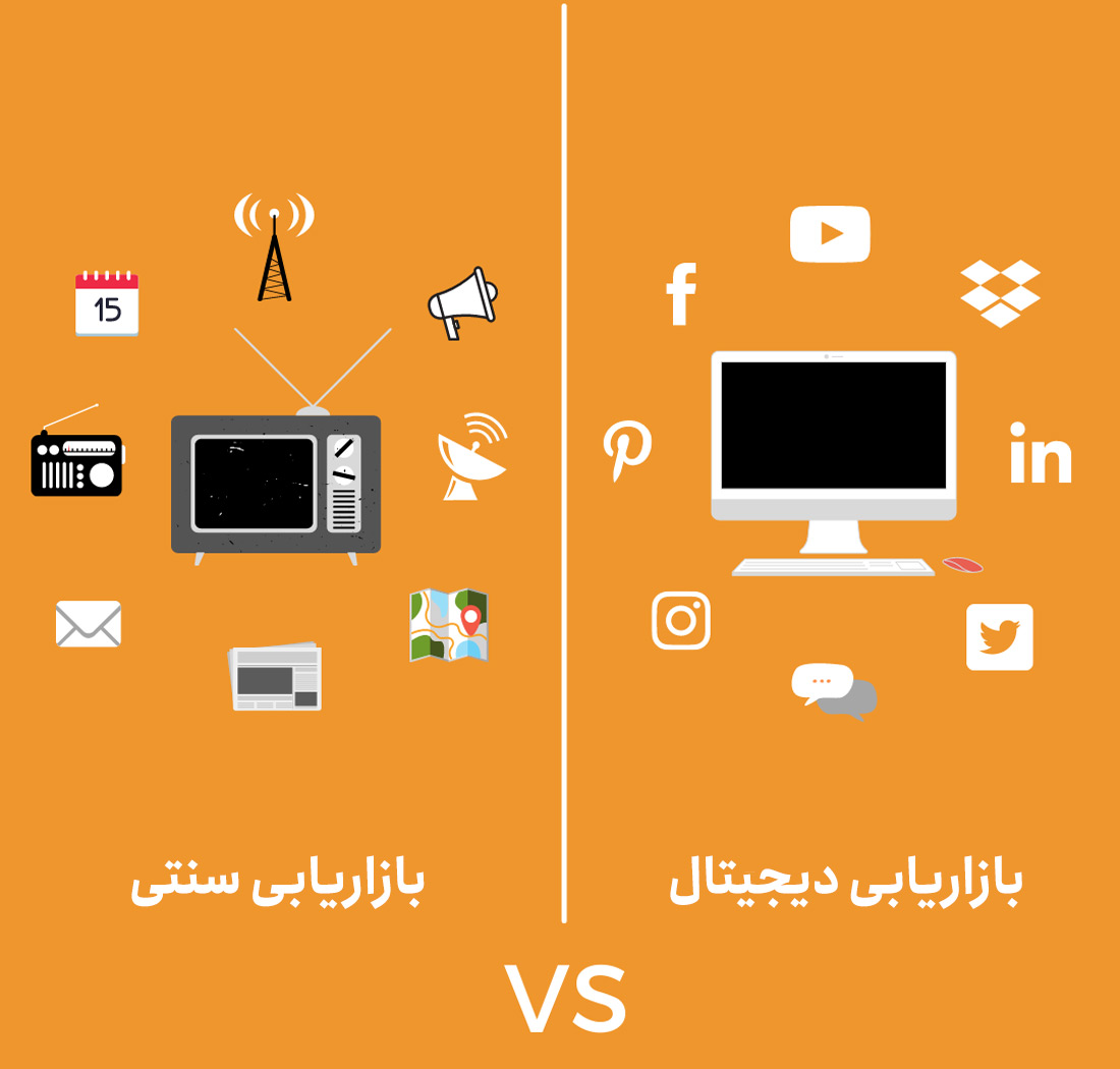 بازاریابی سنتی و دیجیتال